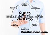 MBC Search Engine Optimization SEO Methodology / Technology